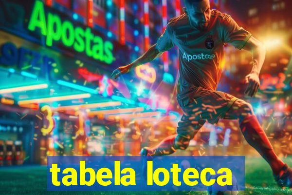 tabela loteca